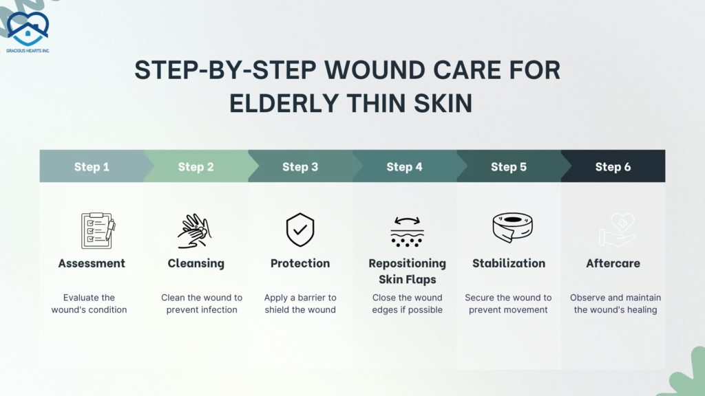 Step-by-Step Wound Care for Elderly Thin Skin