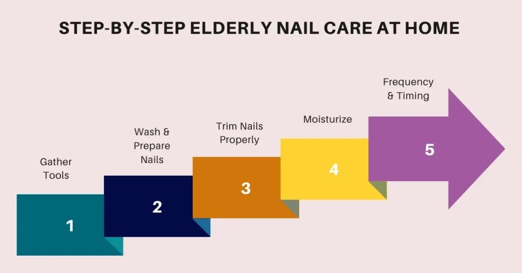 Step-by-Step Elderly Nail Care at Home