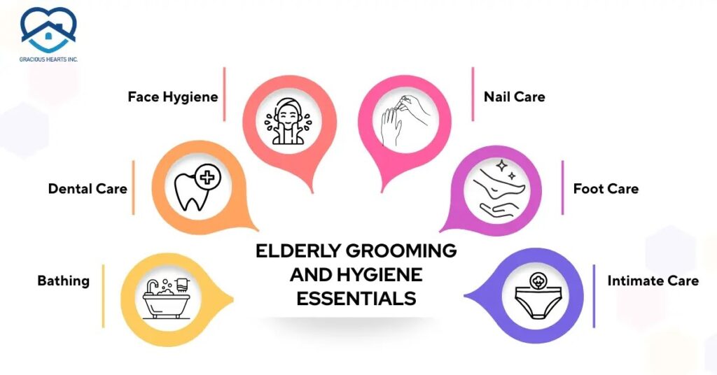 Components of Personal Hygiene Care for the Elderly