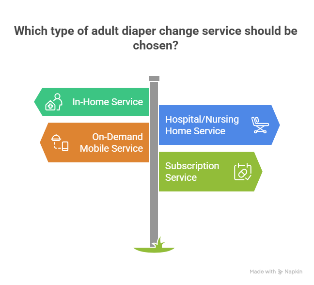 Types of Adult Diaper Change Services 