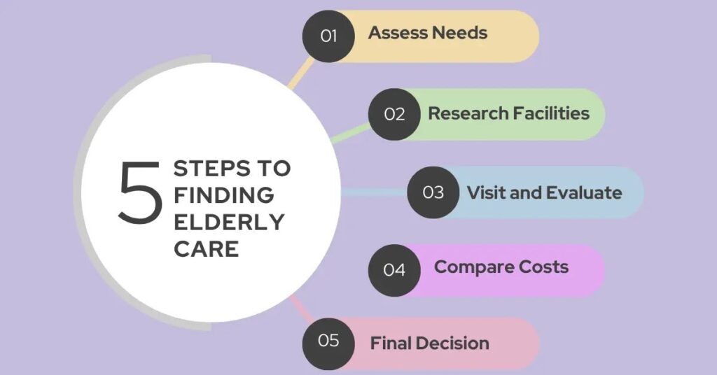 Step-by-Step Guide on How to Find A Care Home for Elderly