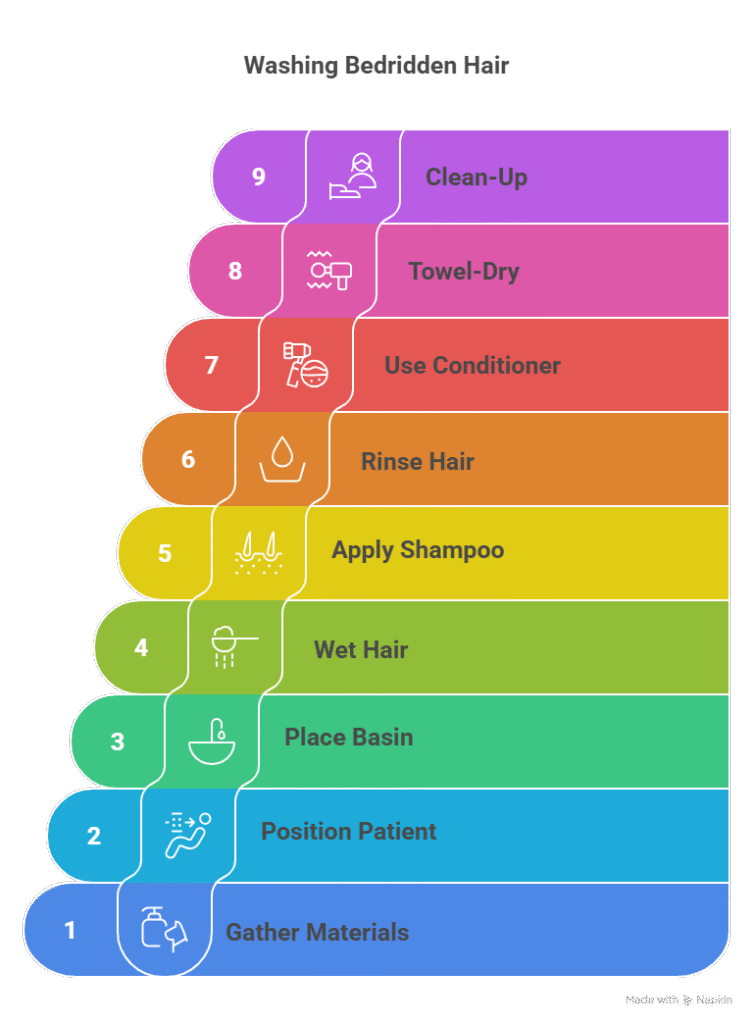 Step‑by‑Step: How to Wash A Bedridden Persons Hair